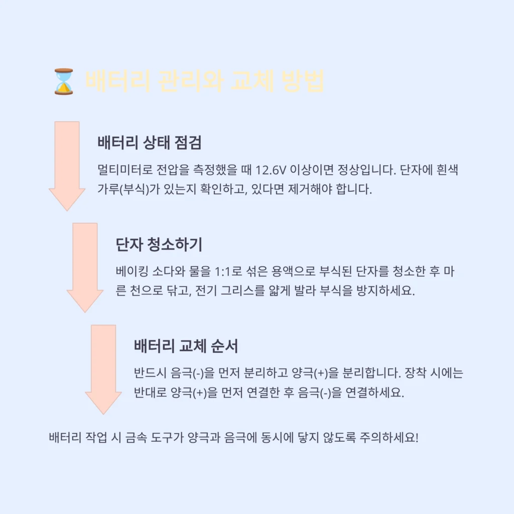 자동차 셀프정비
