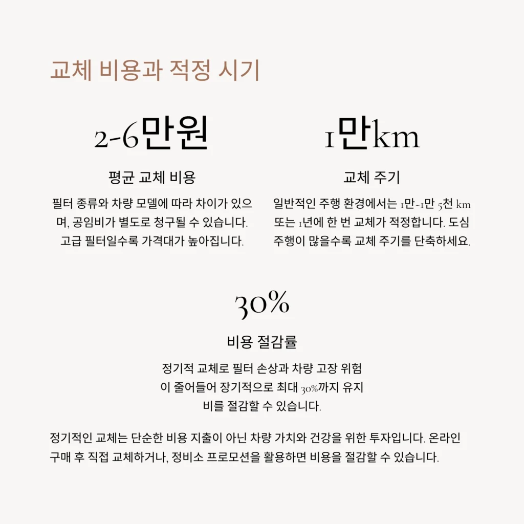 자동차 에어컨 필터