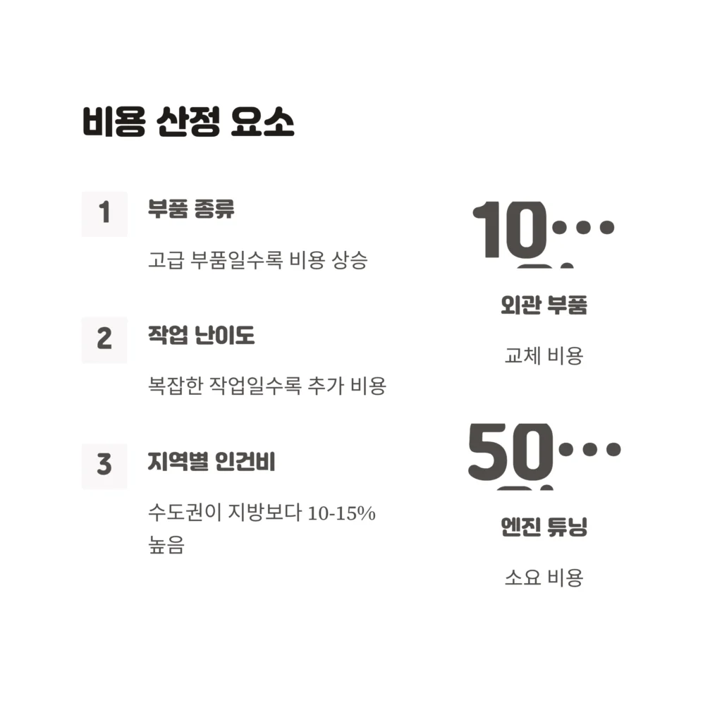 자동차DIY 용품