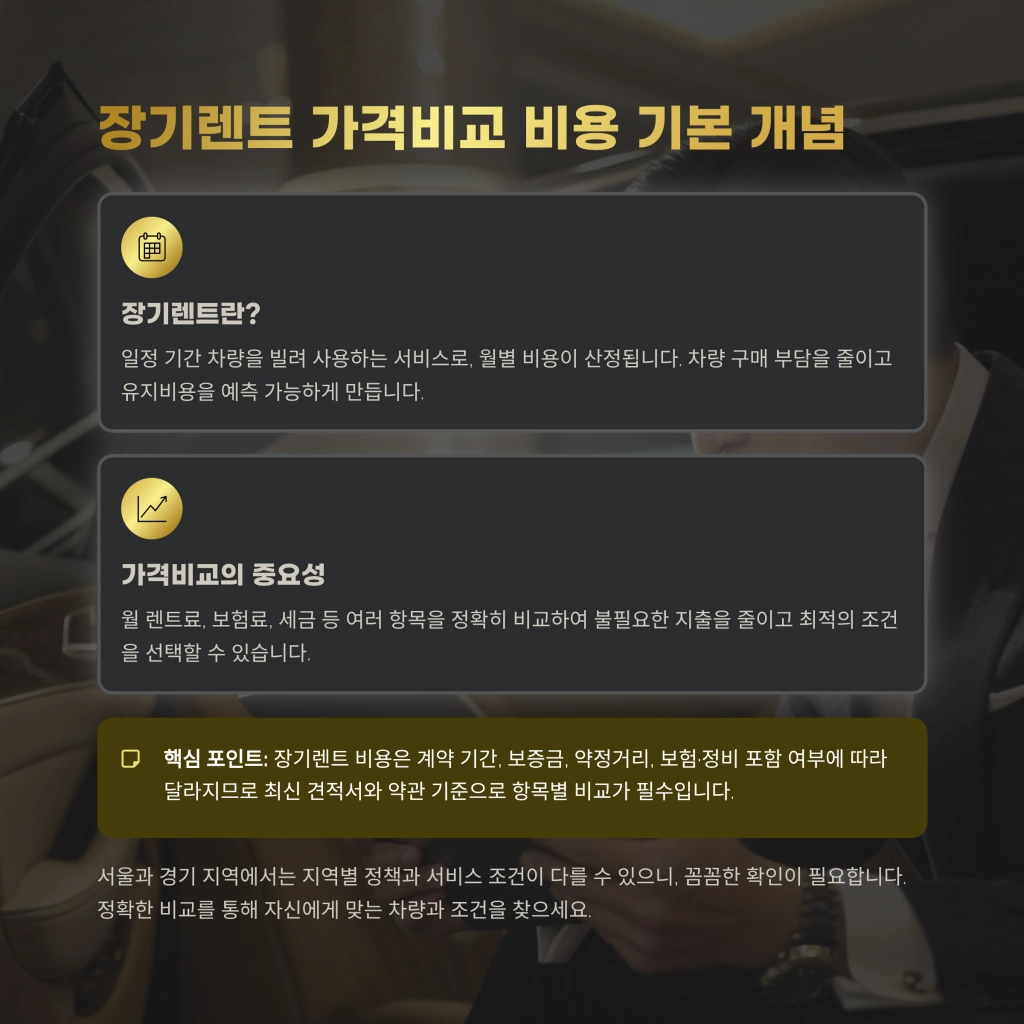 장기렌트 가격비교