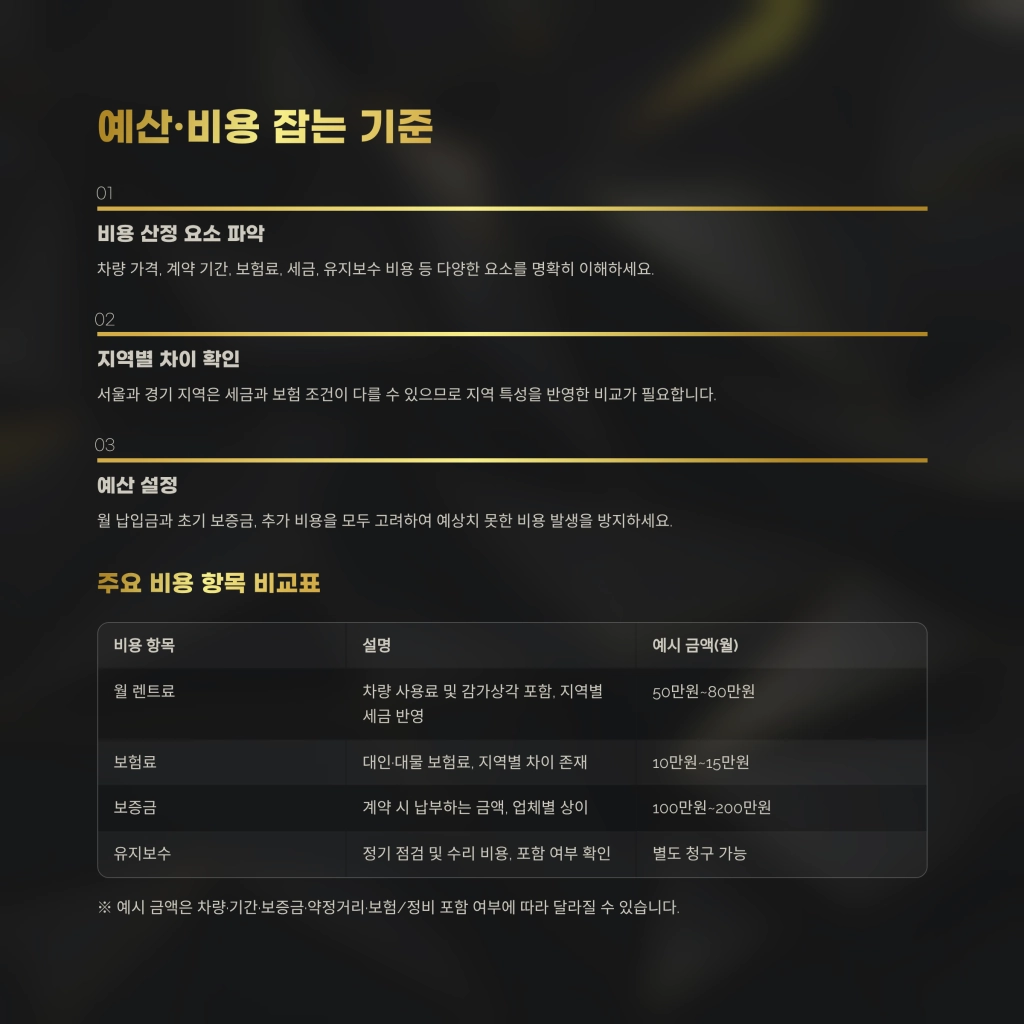 장기렌트 가격비교