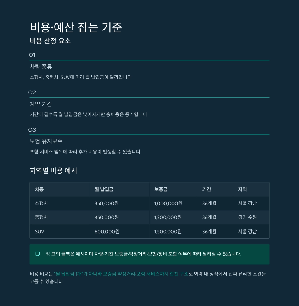 장기렌트 가격비교