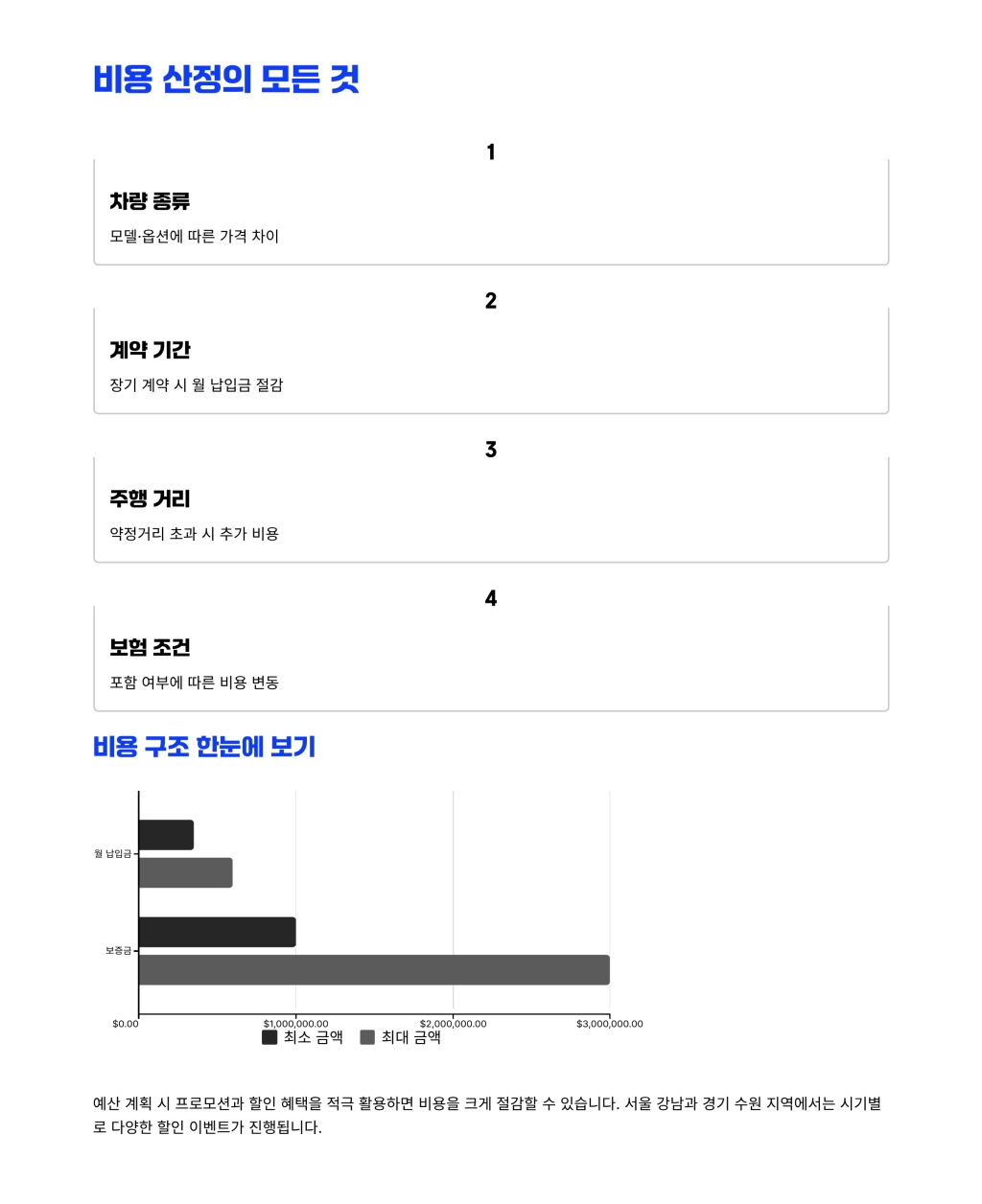 장기렌트 가격비교