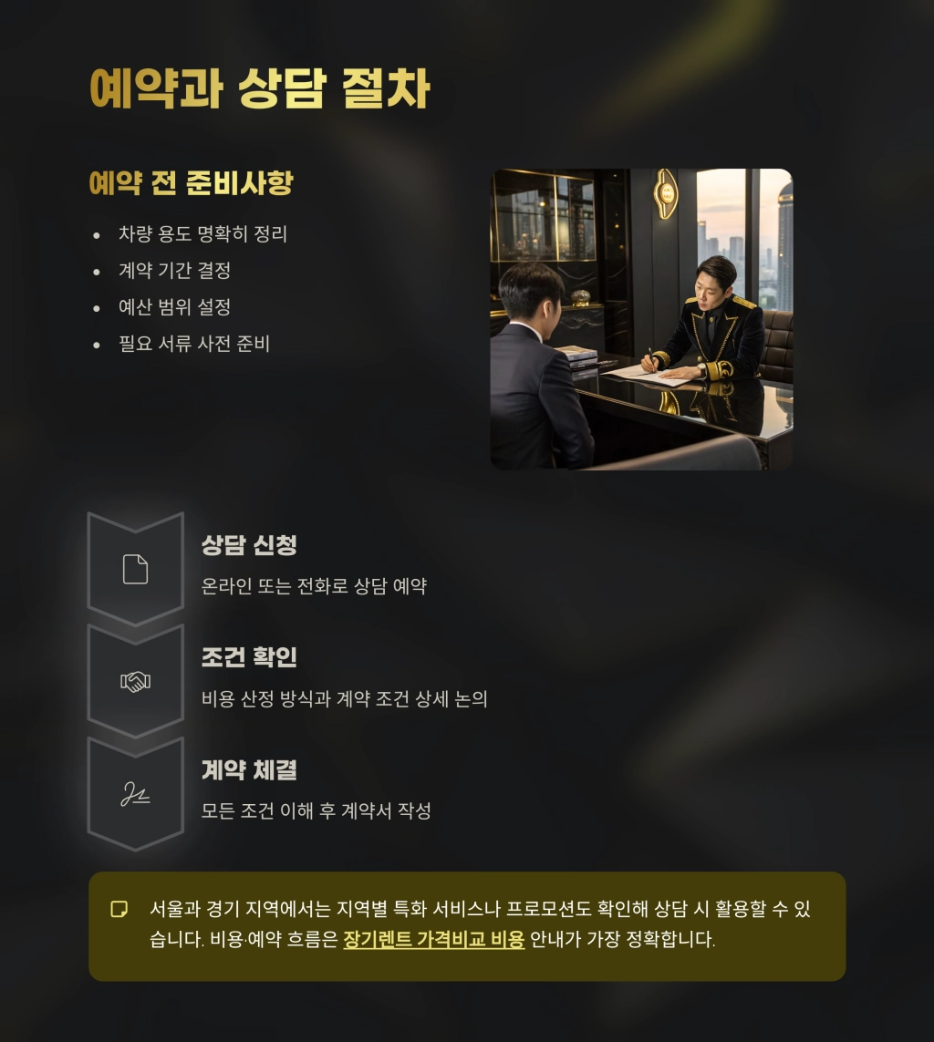 장기렌트 가격비교