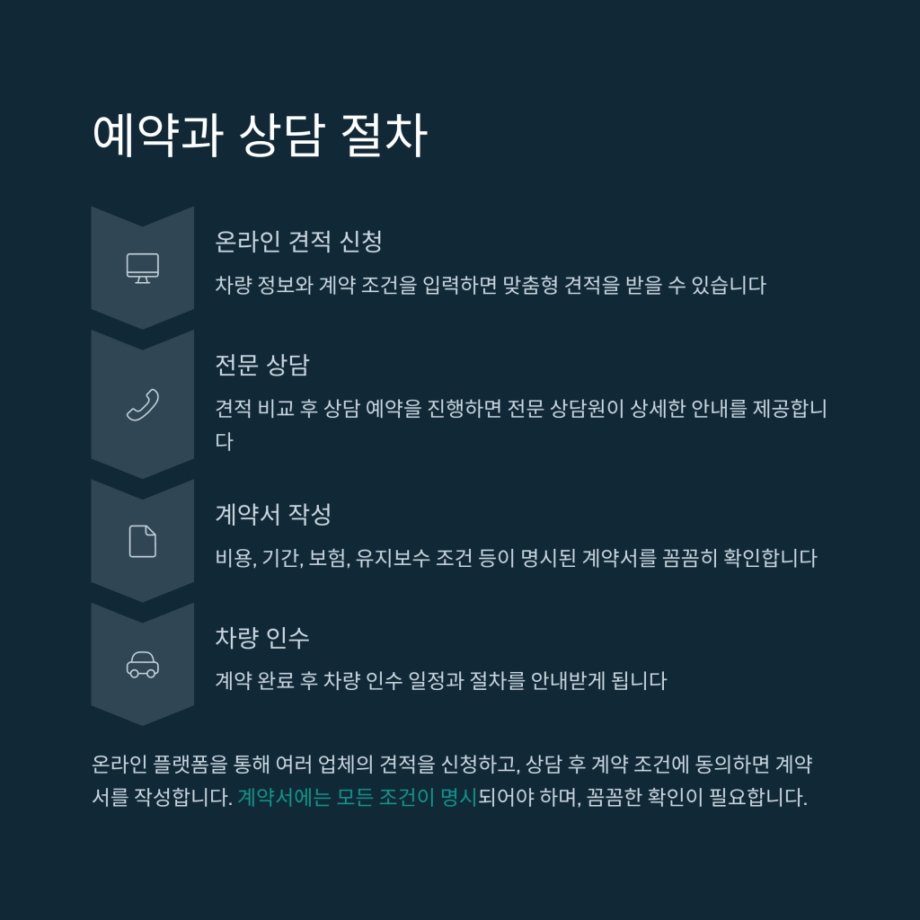 장기렌트 가격비교