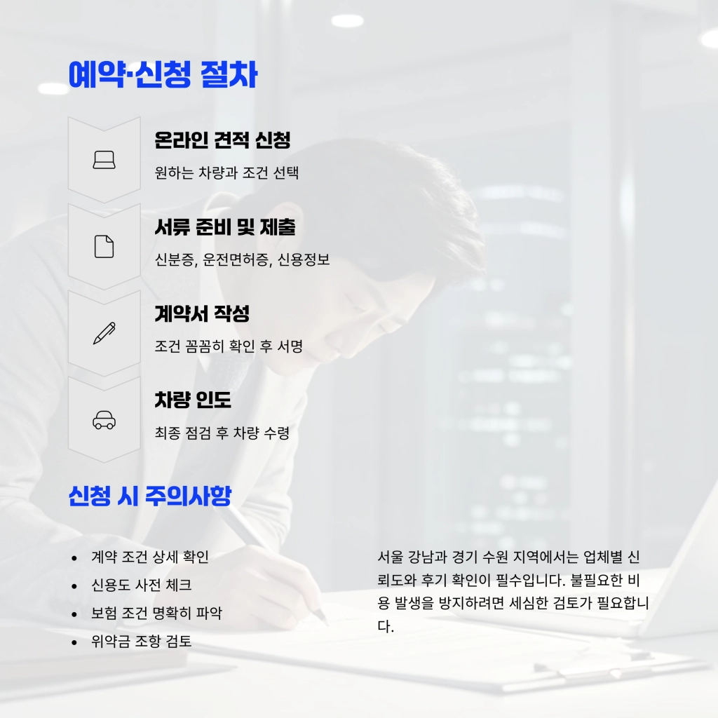 장기렌트 가격비교