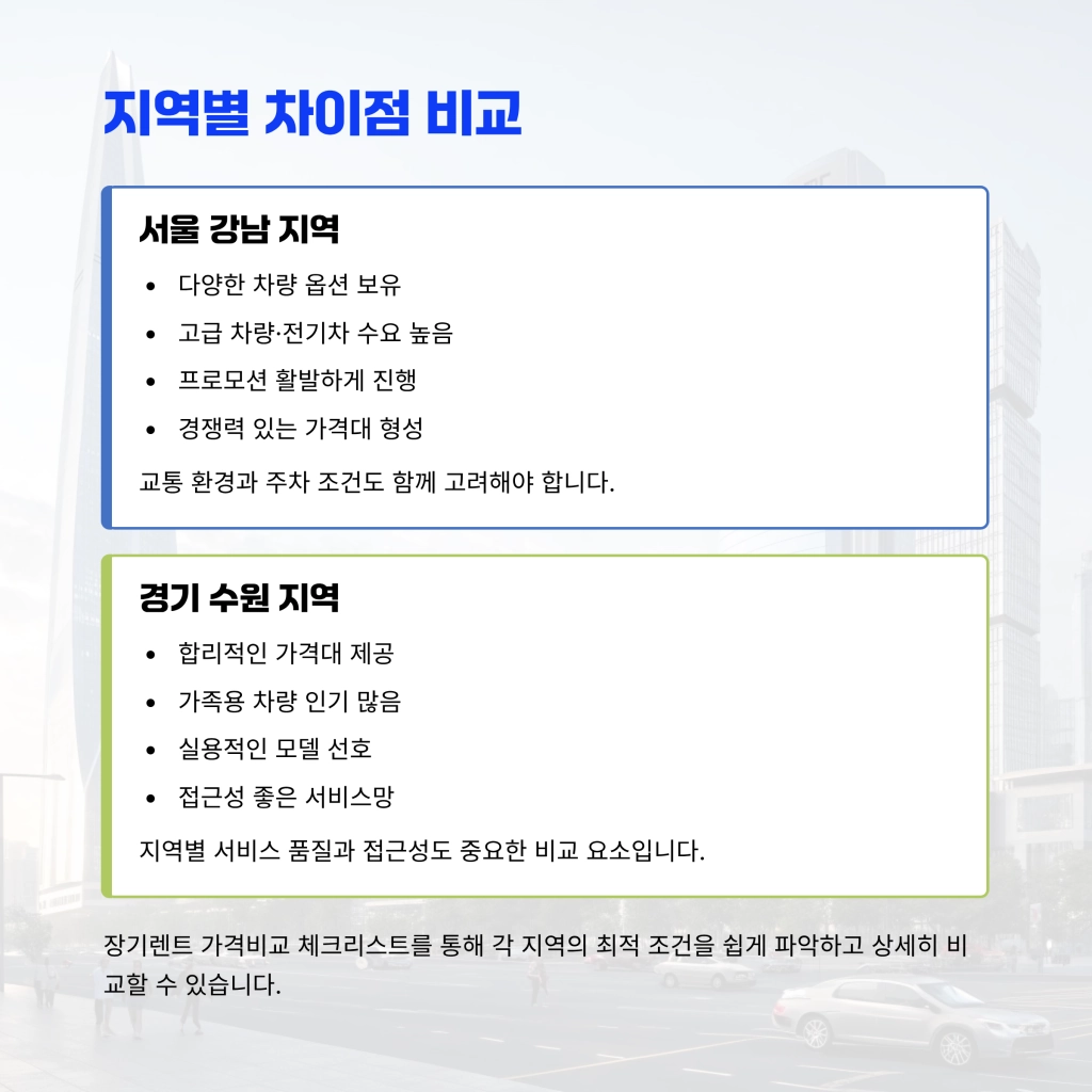 장기렌트 가격비교